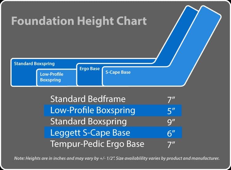 Box foundation chart for use instead of platform beds