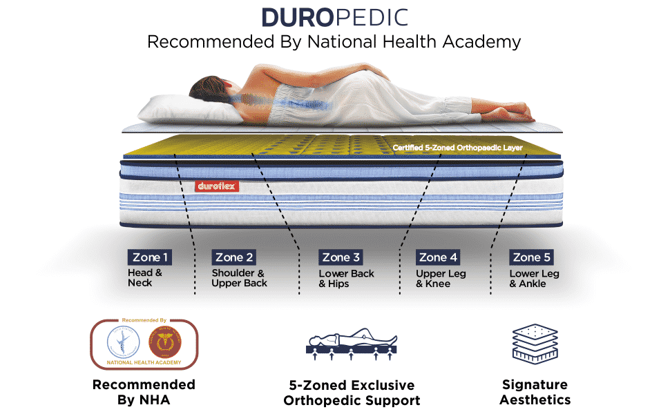 Medicare will pay for an orthopedic mattress if the purchaser can produce a doctor's note and purchases the mattress from an approved supplier. 