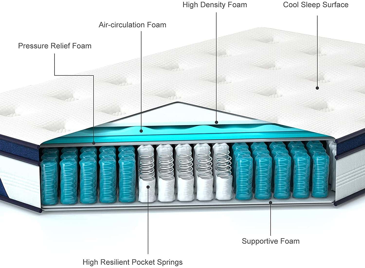 When choosing an orthopedic mattress that can be flipped make sure that it doesn’t have a pillow top surface like this one does.