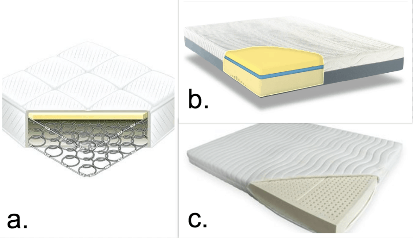 Do you need a box spring? It depends on mattress type.