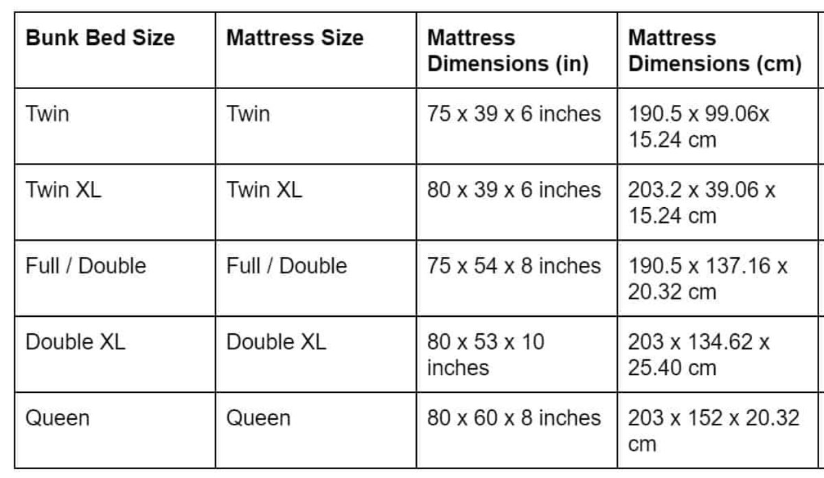 Bunk Bed Mattress Sizes for Regular and Low Bunk Beds   Size Chart