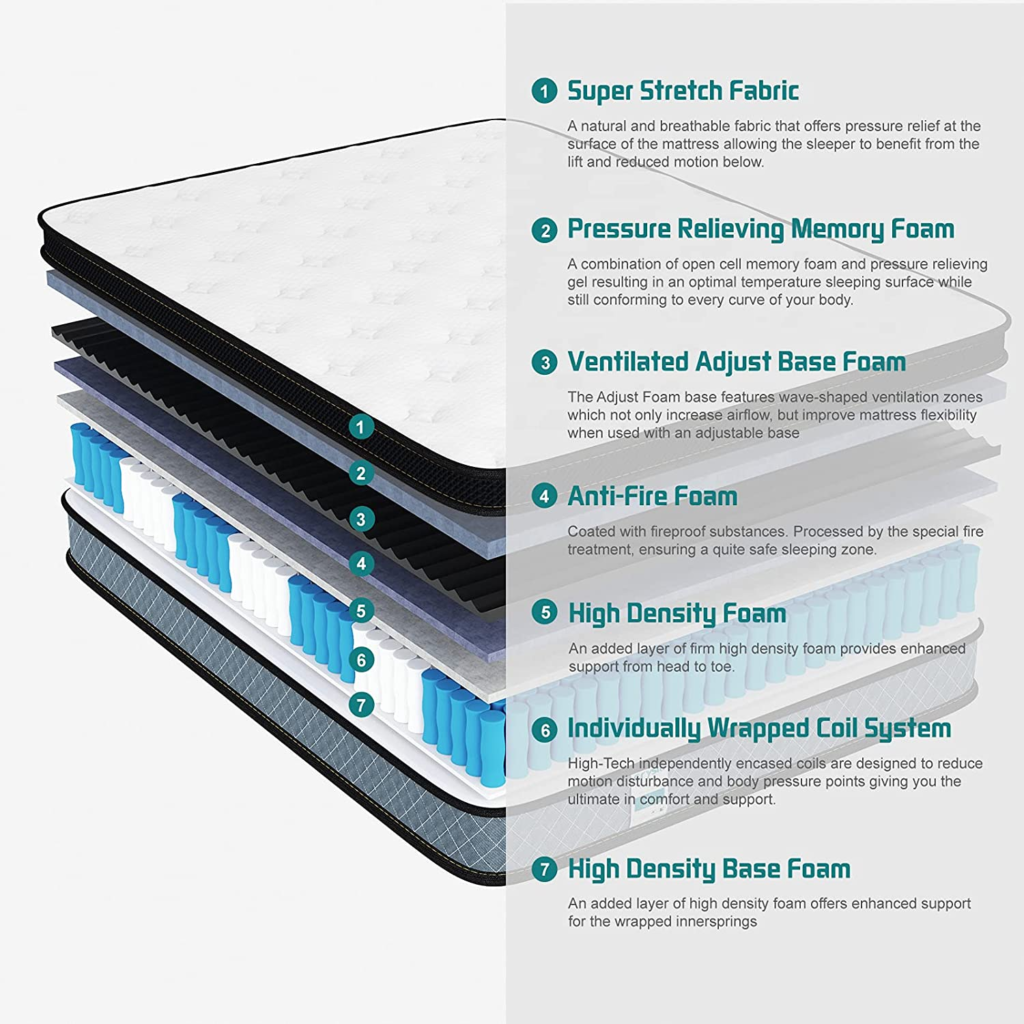 When comparing an orthopedic mattress like this vs. a regular mattress it is easy to see why an orthopedic mattress can provide a better sleep experience.