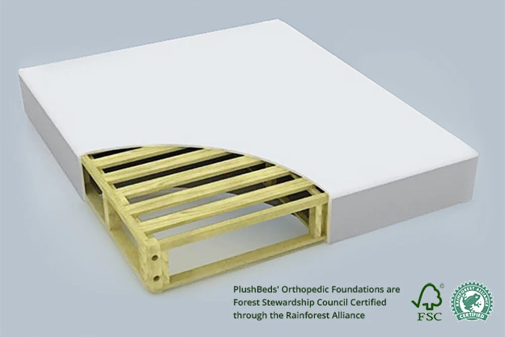 Plushbeds Low Profile Orthopedic Foundation