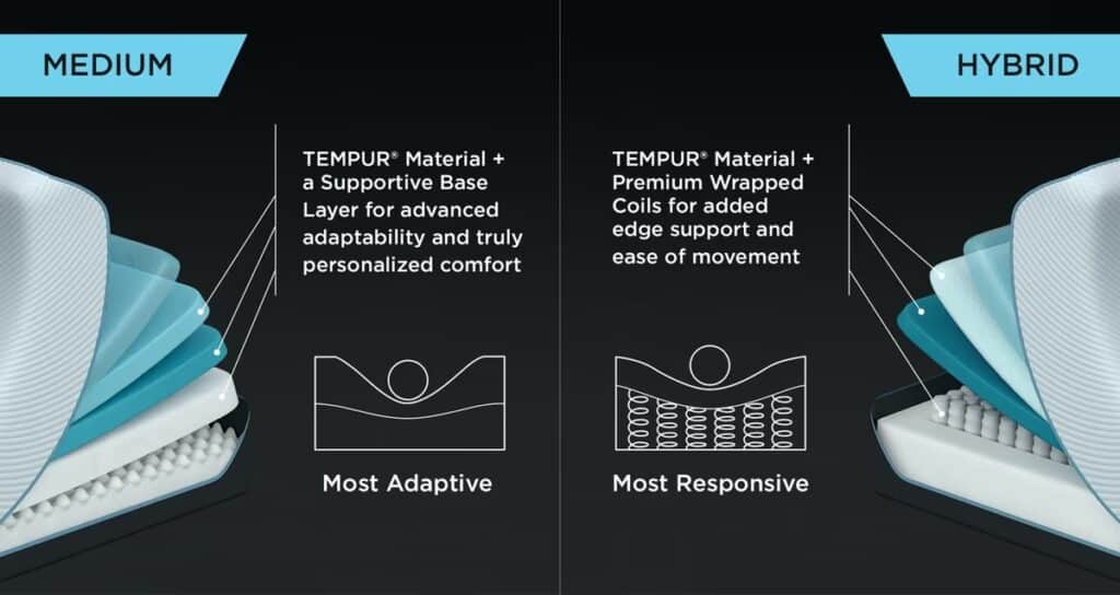 Where Are Tempurpedic Mattresses made? Manufacturing Origins