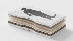 Mattress firmness comparison showing spinal alignment for different sleep positions