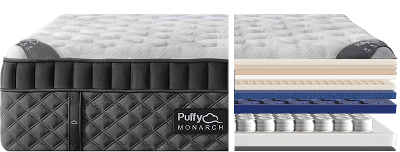 Puffy Monarch Hybrid mattress layer breakdown